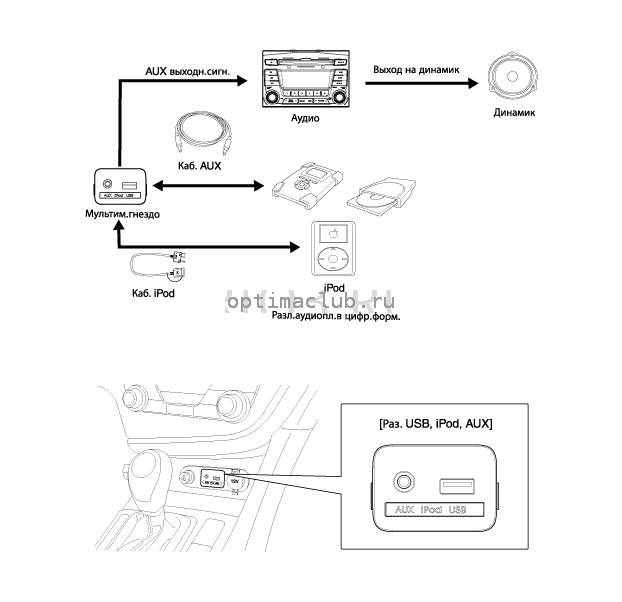 2. Описание и работа Kia Optima TF