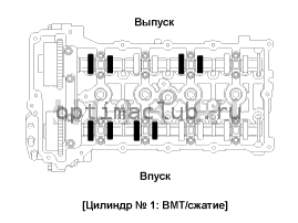 2. Проверка компрессии Kia Optima TF