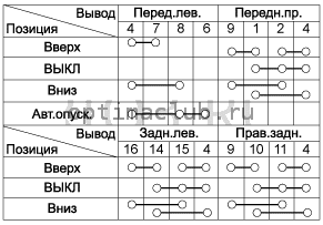 2. Проверка технического состояния Kia Optima TF