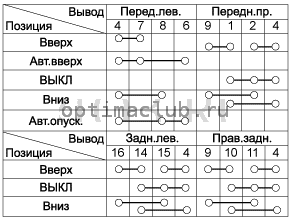 2. Проверка технического состояния Kia Optima TF