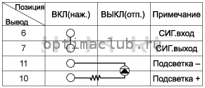 2. Проверка технического состояния Kia Optima TF