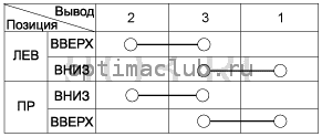 2. Проверка технического состояния Kia Optima TF