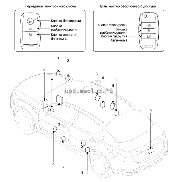 2. Расположение компонентов Kia Optima TF