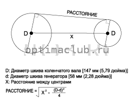 2. Ремонтные процедуры Kia Optima TF