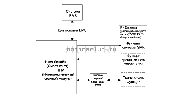 2. Схемы Kia Optima TF