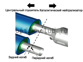 2. Снятие и установка Kia Optima TF