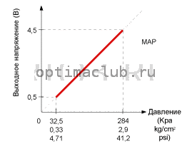 2. Технические характеристики Kia Optima TF