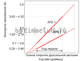 2. Технические характеристики Kia Optima TF