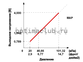 2. Технические характеристики Kia Optima TF