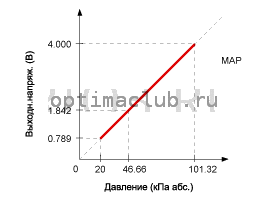 2. Технические характеристики Kia Optima TF