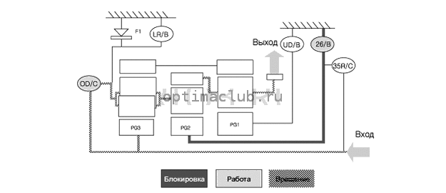 3. Блок-схема передачи мощности Kia Optima TF