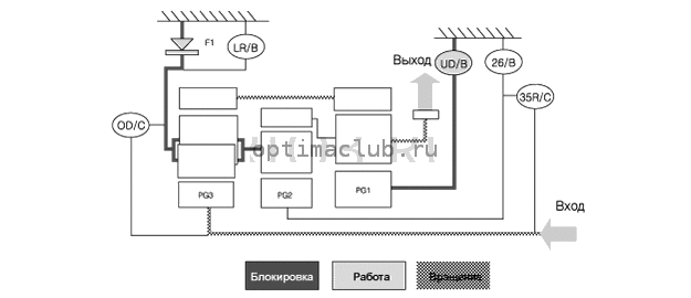 3. Блок-схема передачи мощности Kia Optima TF