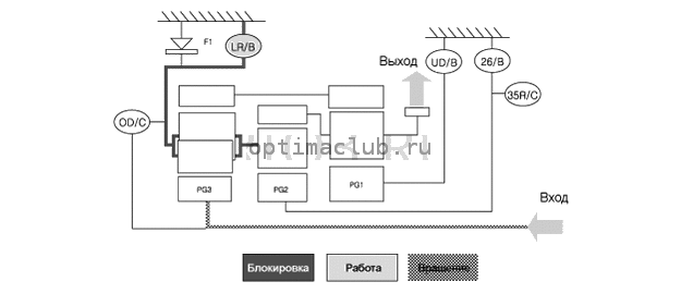 3. Блок-схема передачи мощности Kia Optima TF