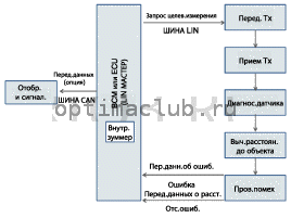 3. Обзор системы Kia Optima TF