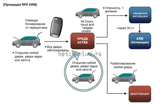 3. Описание и работа Kia Optima TF