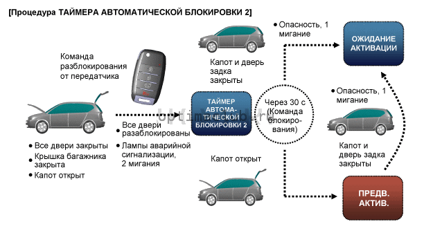 3. Описание и работа Kia Optima TF