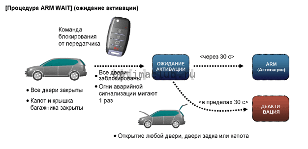 3. Описание и работа Kia Optima TF