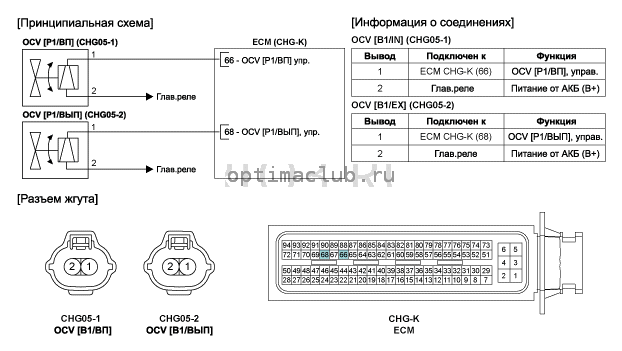 3. Принципиальная электрическая схема Kia Optima TF