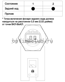 3. Проверка технического состояния Kia Optima TF