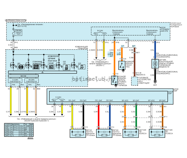 3. Схемы Kia Optima TF