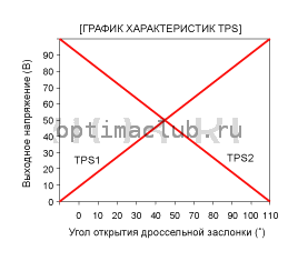 3. Технические характеристики Kia Optima TF