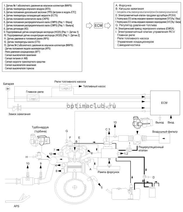 4. Принципиальная схема Kia Optima TF