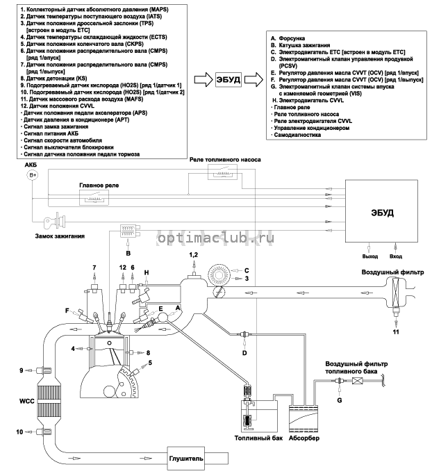 4. Принципиальная схема Kia Optima TF