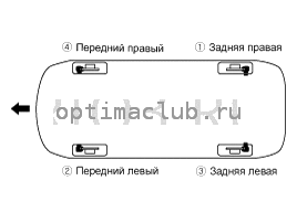 4. УСТРАНЕНИЕ НЕПОЛАДОК Kia Optima TF