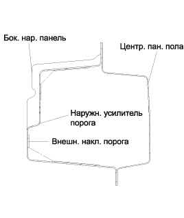 5. Боковая панель кузова. Боковая наружная панель, Боковое наружное усиление Kia Optima TF