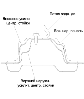 5. Боковая панель кузова. Боковая наружная панель, Боковое наружное усиление Kia Optima TF