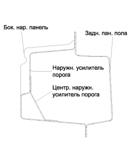 5. Боковая панель кузова. Боковая наружная панель, Боковое наружное усиление Kia Optima TF