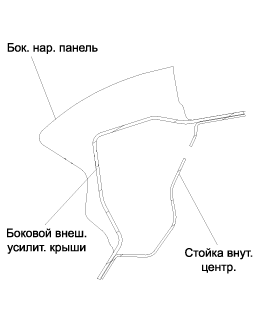 5. Боковая панель кузова. Боковая наружная панель, Боковое наружное усиление Kia Optima TF