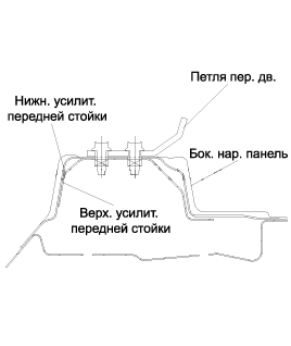 5. Боковая панель кузова. Боковая наружная панель, Боковое наружное усиление Kia Optima TF