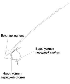 5. Боковая панель кузова. Боковая наружная панель, Боковое наружное усиление Kia Optima TF