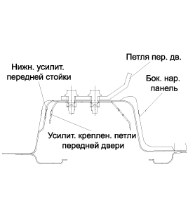 5. Боковая панель кузова. Боковая наружная панель, Боковое наружное усиление Kia Optima TF