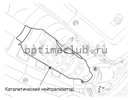 2. Каталитический конвертер. Описание и работа Kia Optima TF