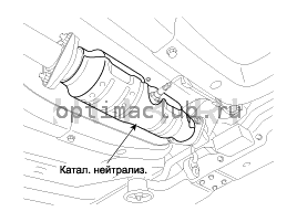 5. Местоположение компонентов Kia Optima TF