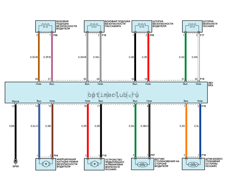 5. Схемы Kia Optima TF