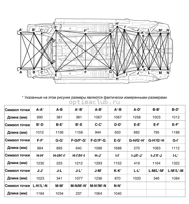 6. Нижняя часть кузова. Проецируемый размер, Фактически измеряемые размеры Kia Optima TF