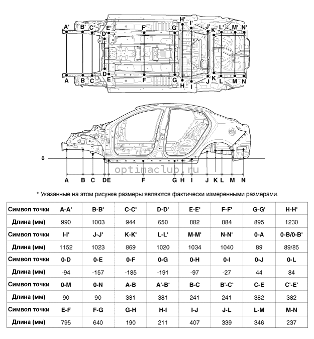 6. Нижняя часть кузова. Проецируемый размер, Фактически измеряемые размеры Kia Optima TF
