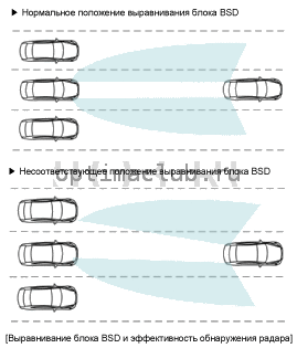 7. Blind Spot Detection Radar Calibration. Описание и работа Kia Optima TF