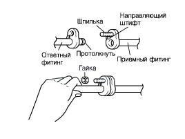 1. Инструкции Kia Rio QB