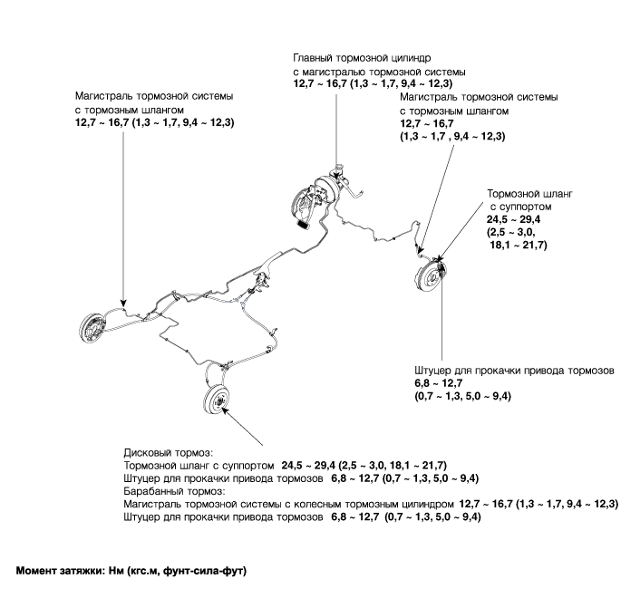 Воздушная система киа рио 3 схема