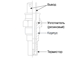 1. Описание Kia Rio QB