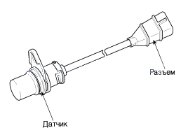 1. Описание Kia Rio QB