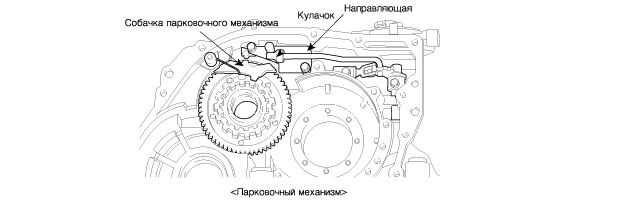 1. Описание, Срабатывание Kia Rio QB