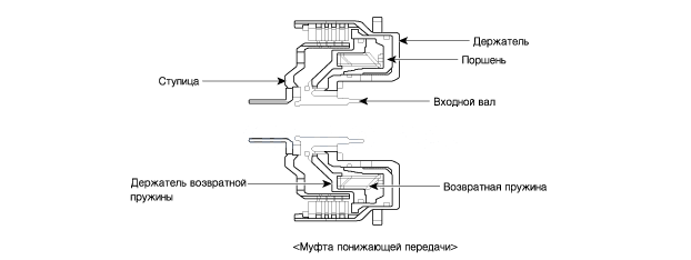 1. Описание, Срабатывание Kia Rio QB