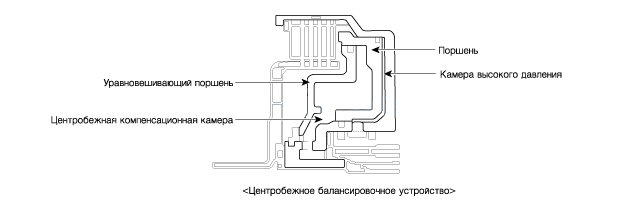 1. Описание, Срабатывание Kia Rio QB