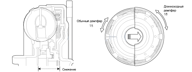 1. Описание, Срабатывание Kia Rio QB