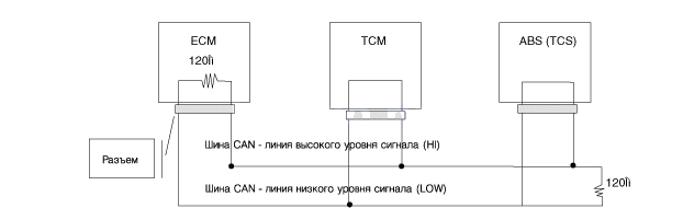 1. Описание, Срабатывание Kia Rio QB